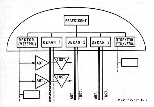 Kreatives Chaos: Die grafische Übersetzung eines Vorschlags der Häusermann AG durch die Abteilung III B für Elektrotechnik, 1986.